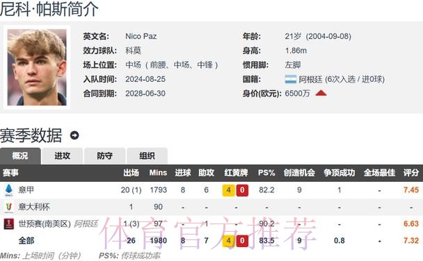 皇马今夏回购！帕斯双响+失点本季已22场8球6助